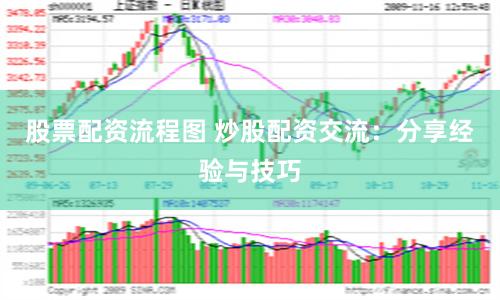 股票配资流程图 炒股配资交流：分享经验与技巧